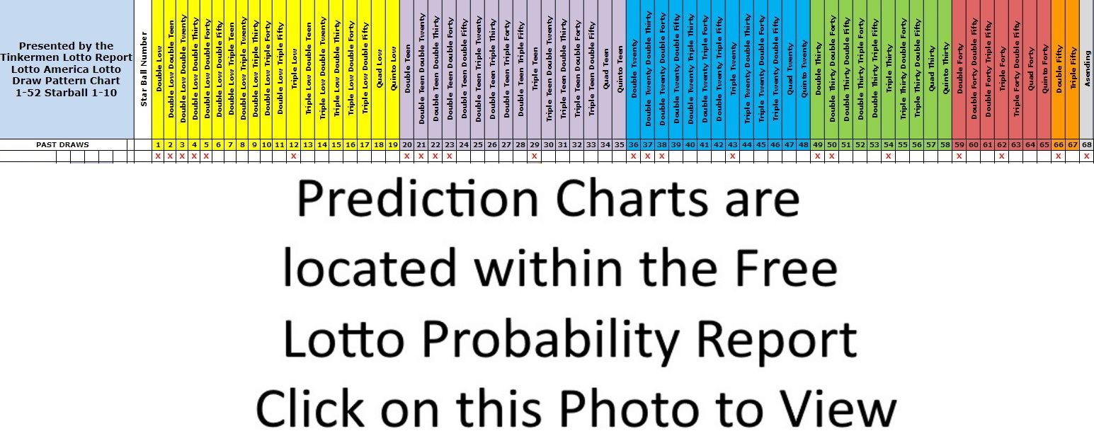 Lotto America Predictions Chart